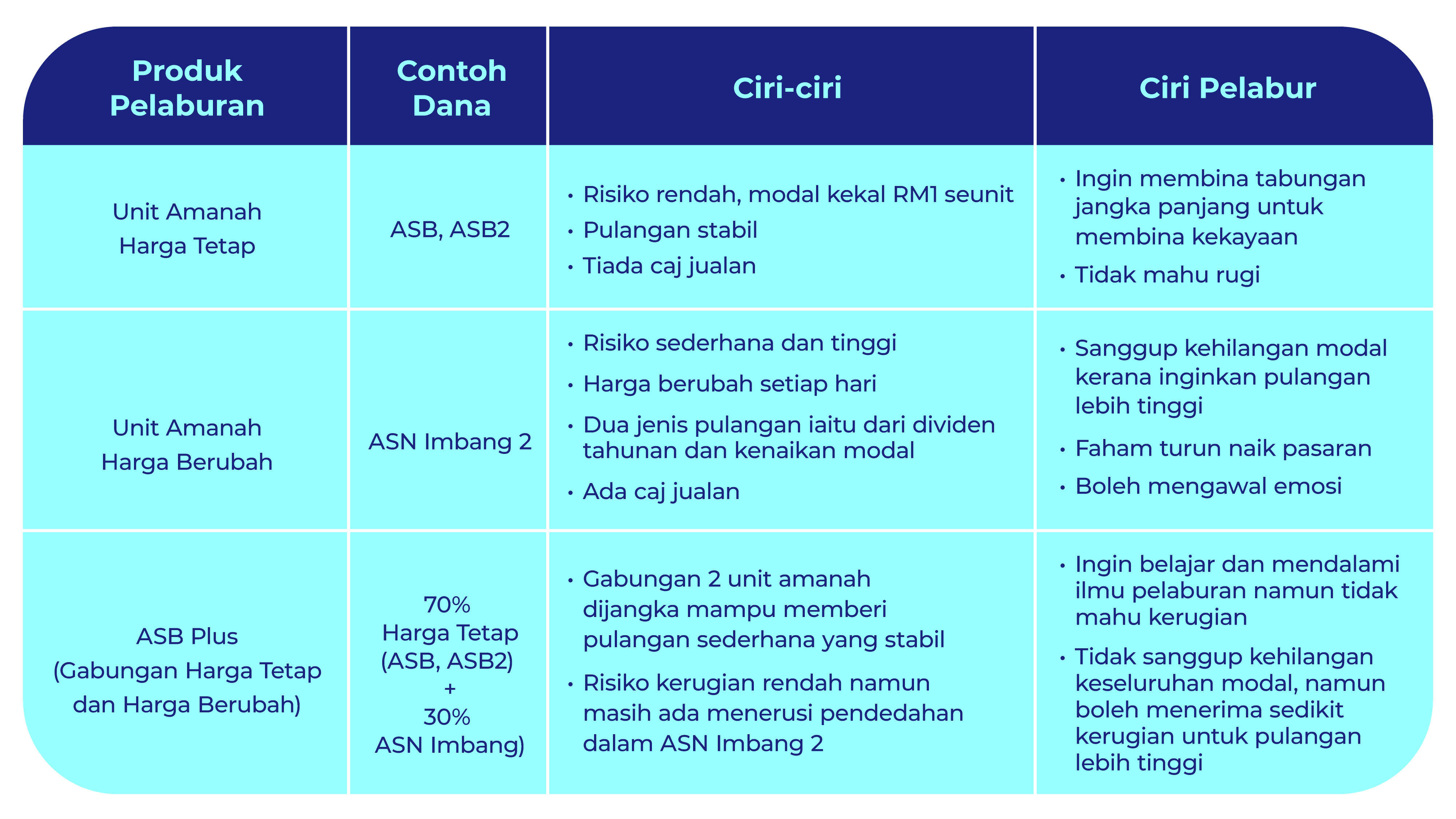 ASB Plus: Diversifikasi Pelaburan Bijak Dengan Risiko Terkawal | ASNB ...