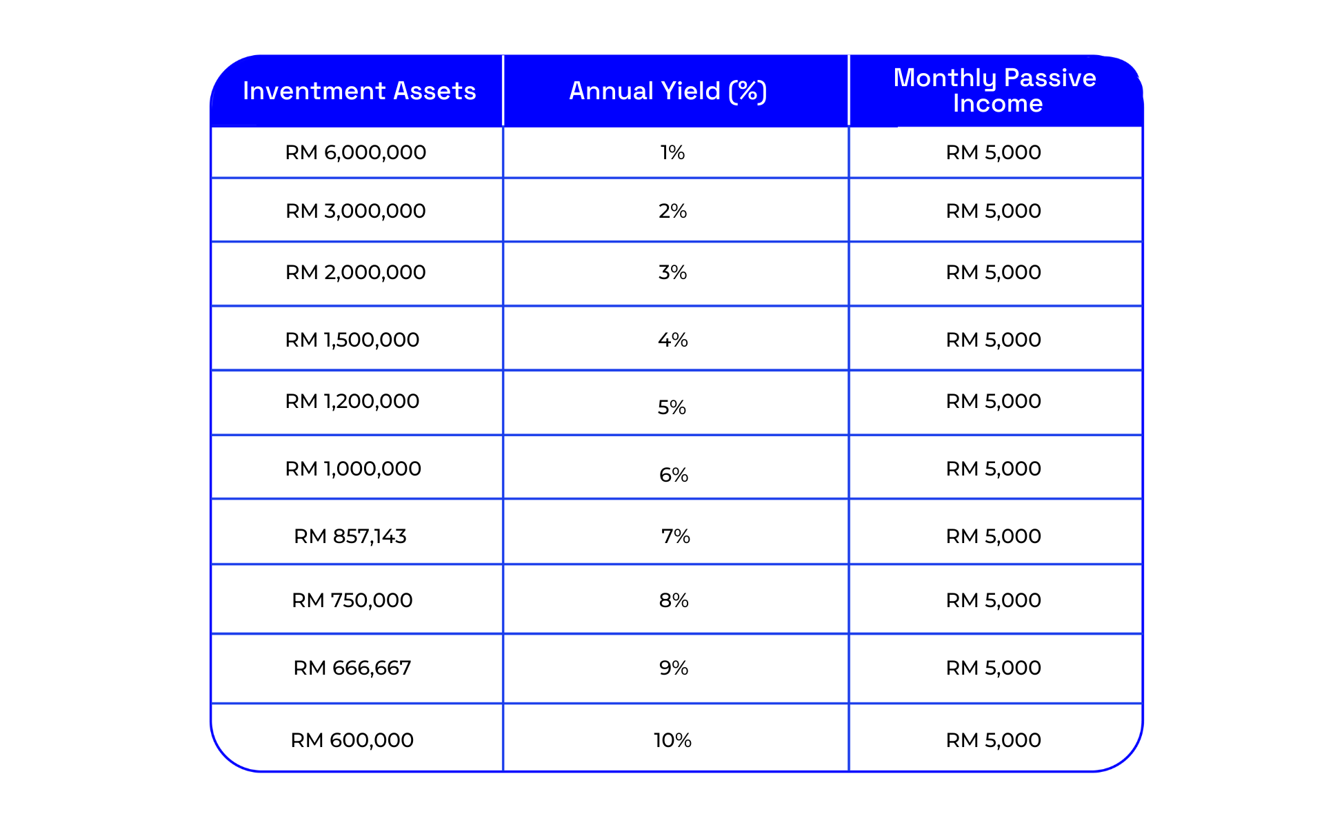 5 Tips to Achieve Financial Freedom in Malaysia | ASNB Academy