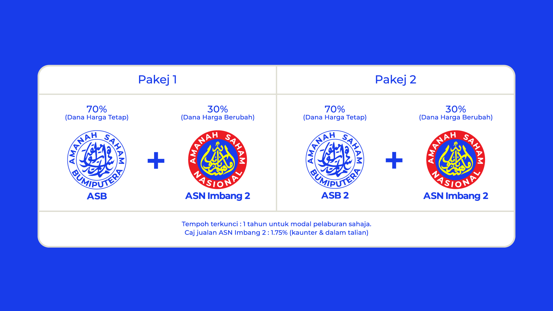Pakej ASB Plus 