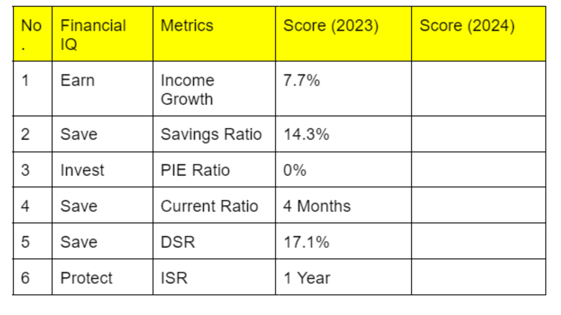 Insurance-Sufficiency-Ratio