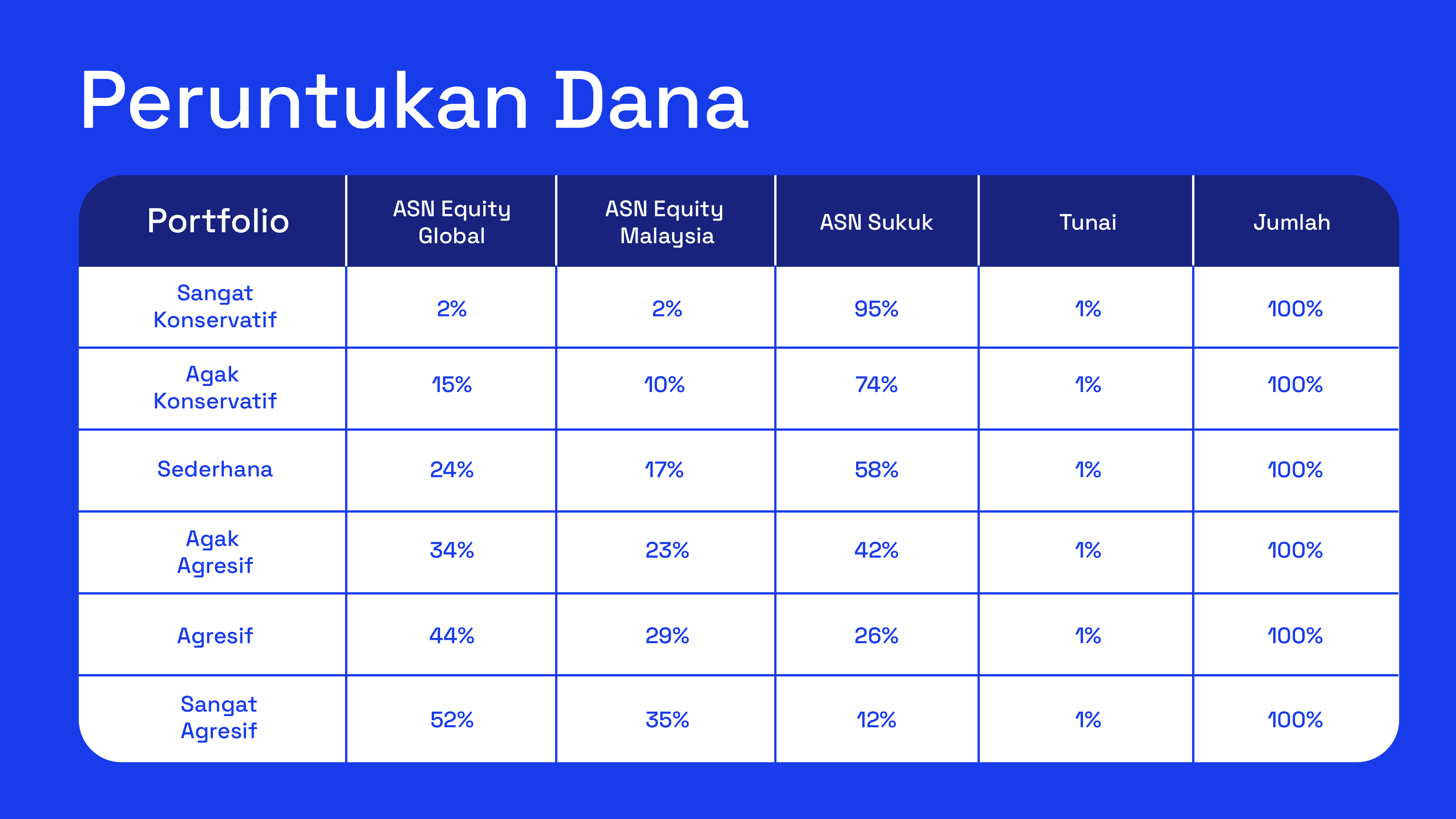 Ria Julai 2026 Table BM 03
