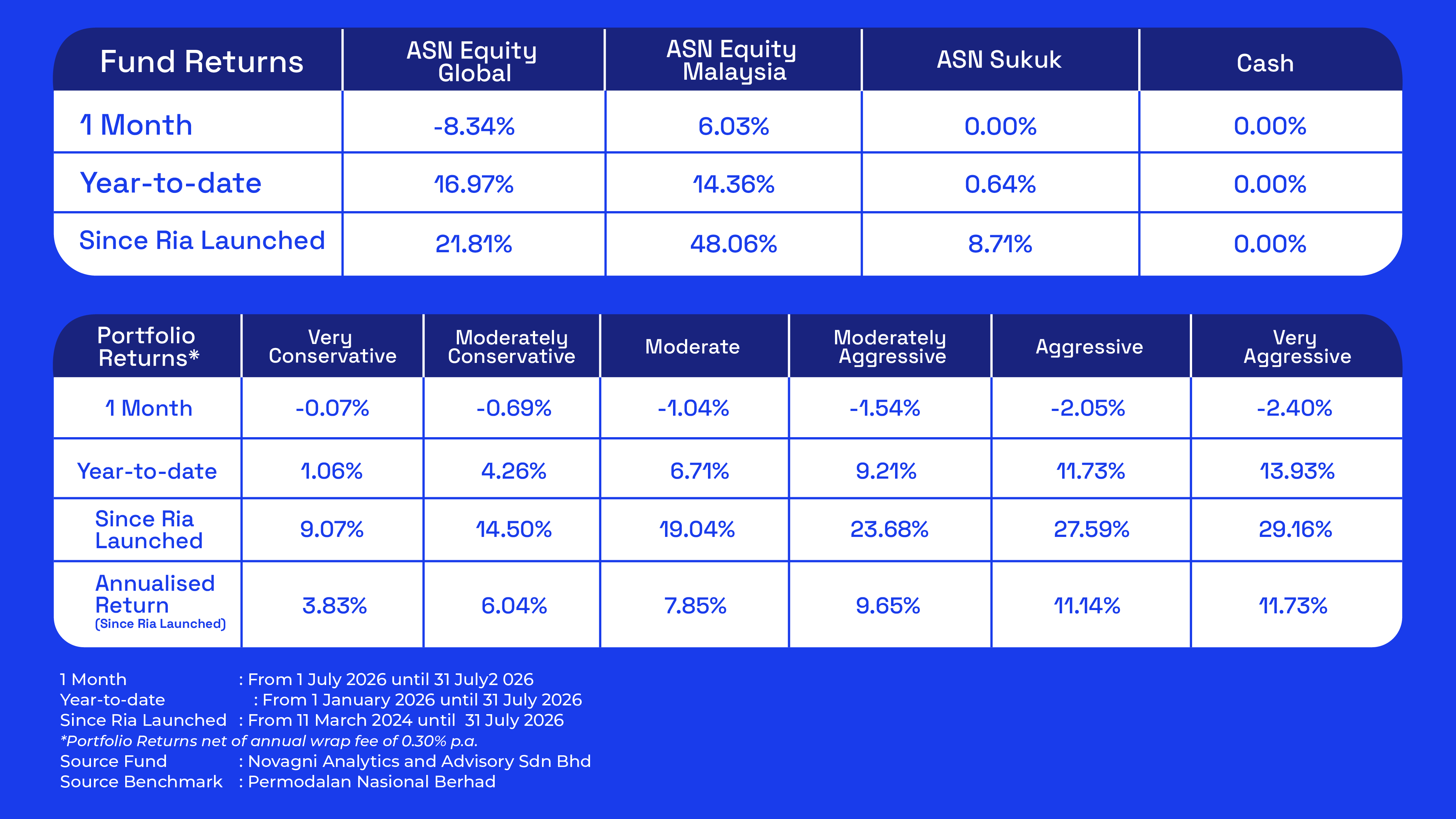 July_Table_Portfolio Performance table_EN