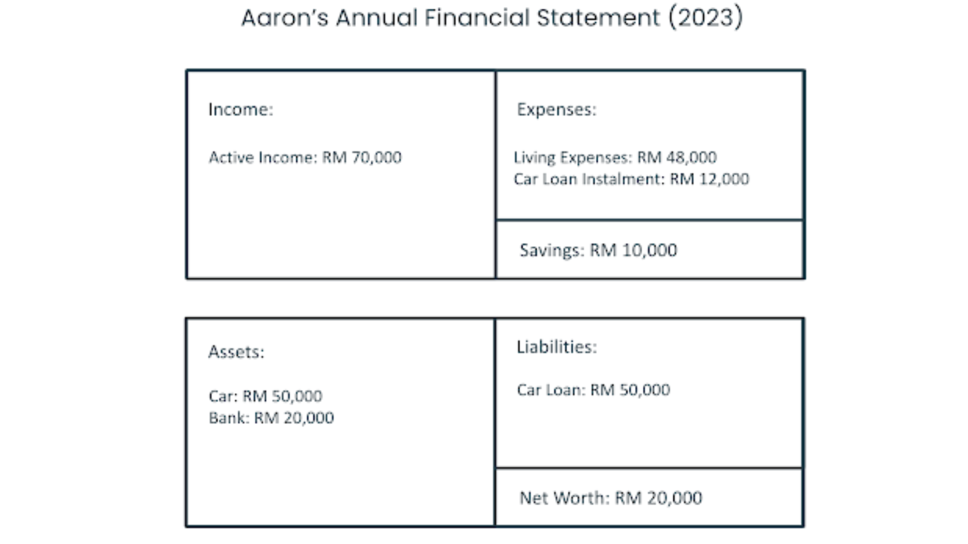 Know-Our-Financial-Position