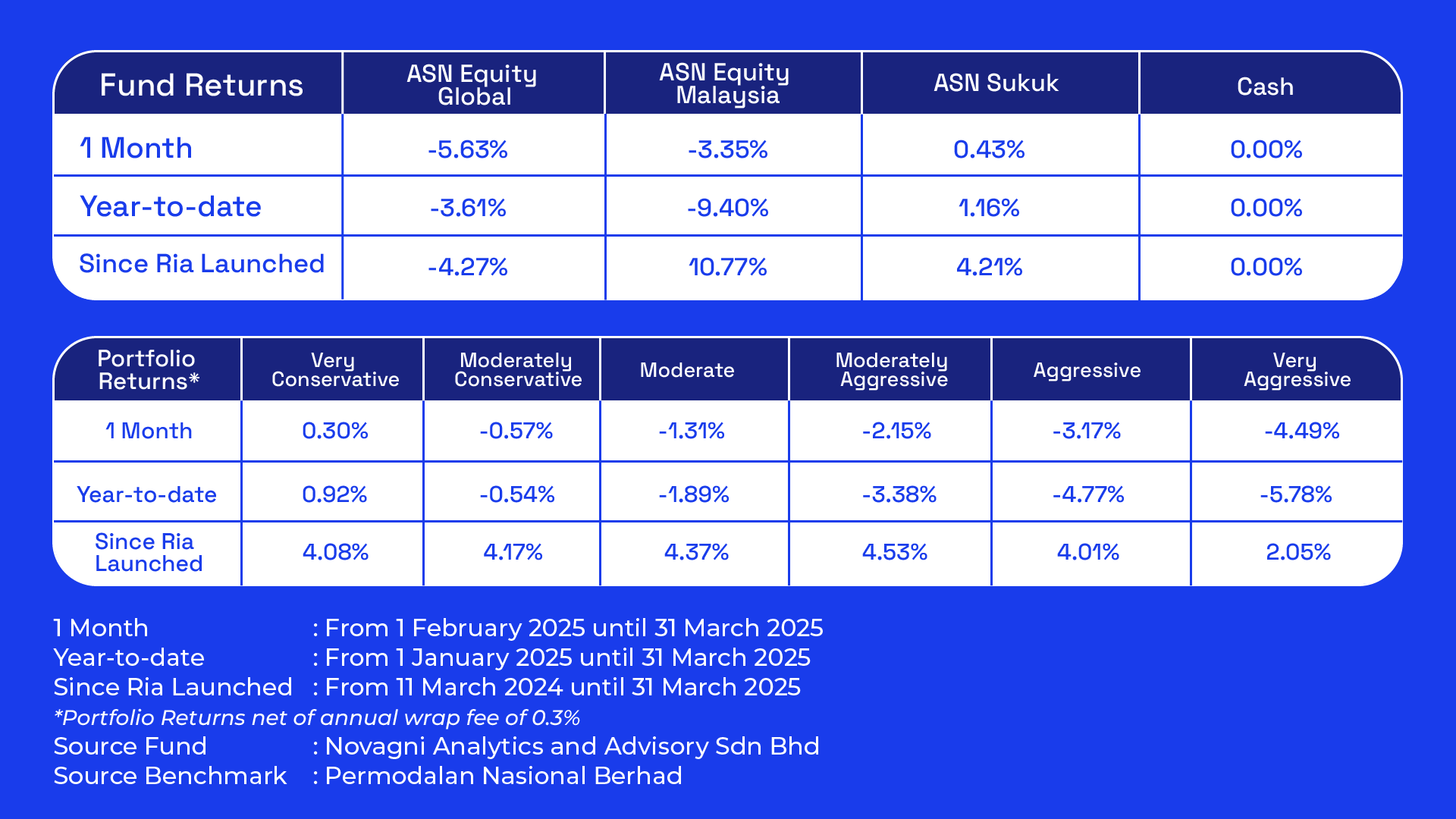 Ria-March2025-portfolio-02