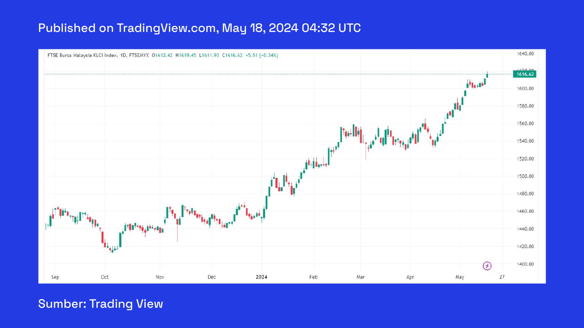 bursa-malaysia-KLCI-index