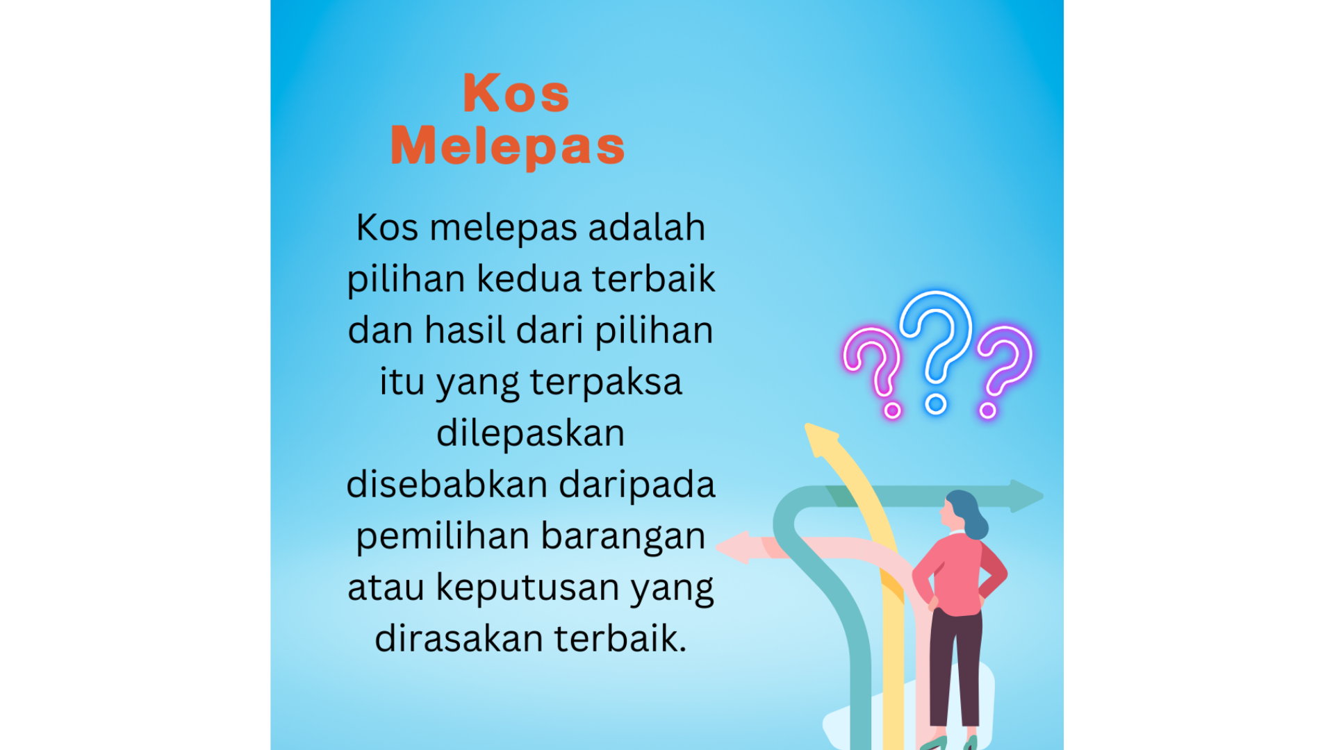 definisi-kos-melepas 