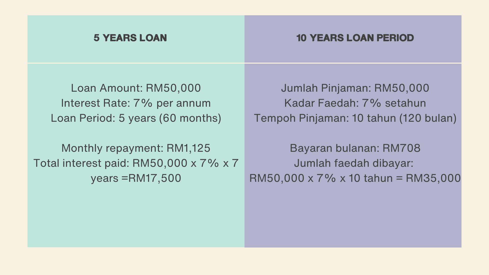 difference-personal-loan-tenure