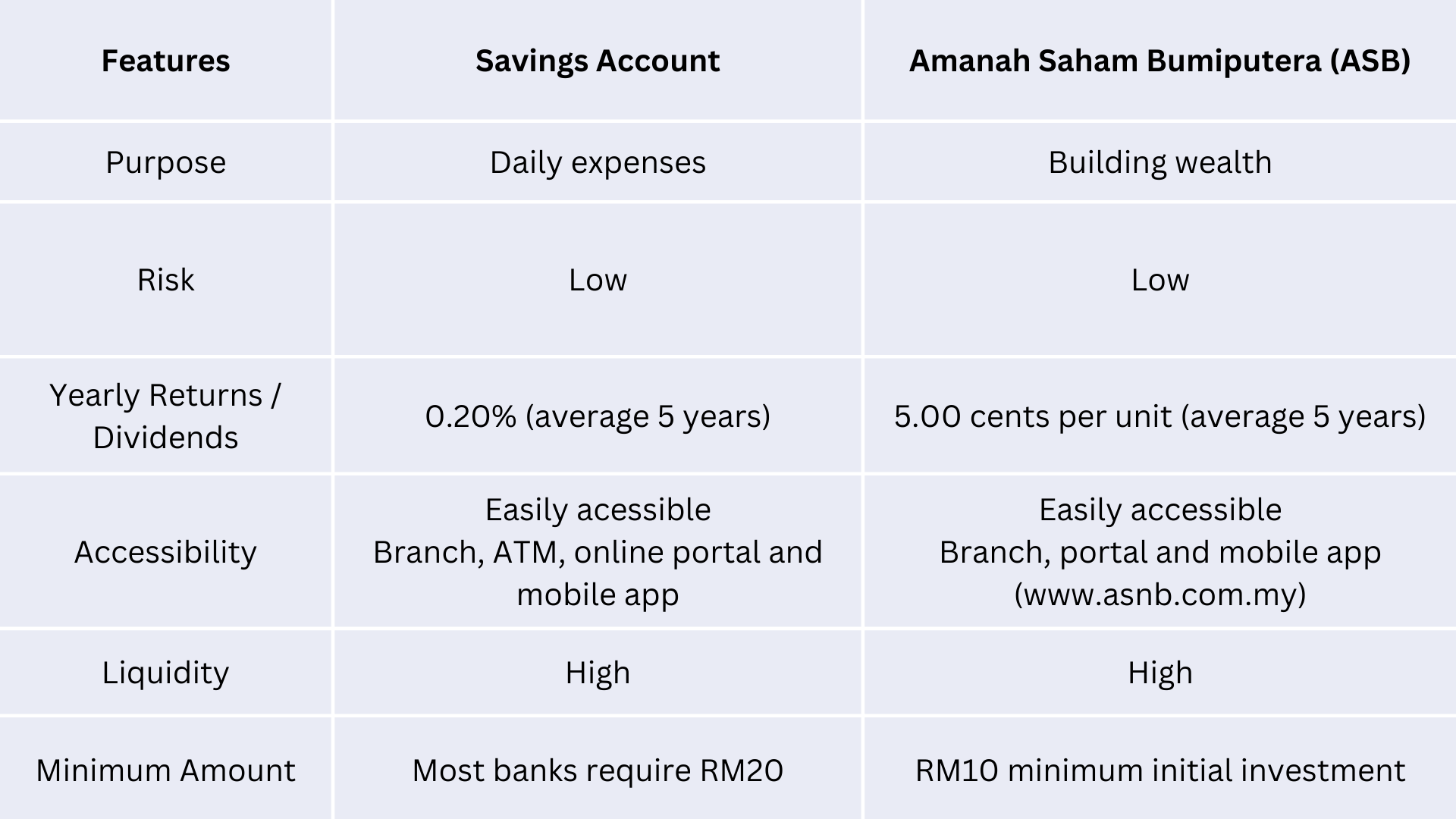 difference-savings-account-asb