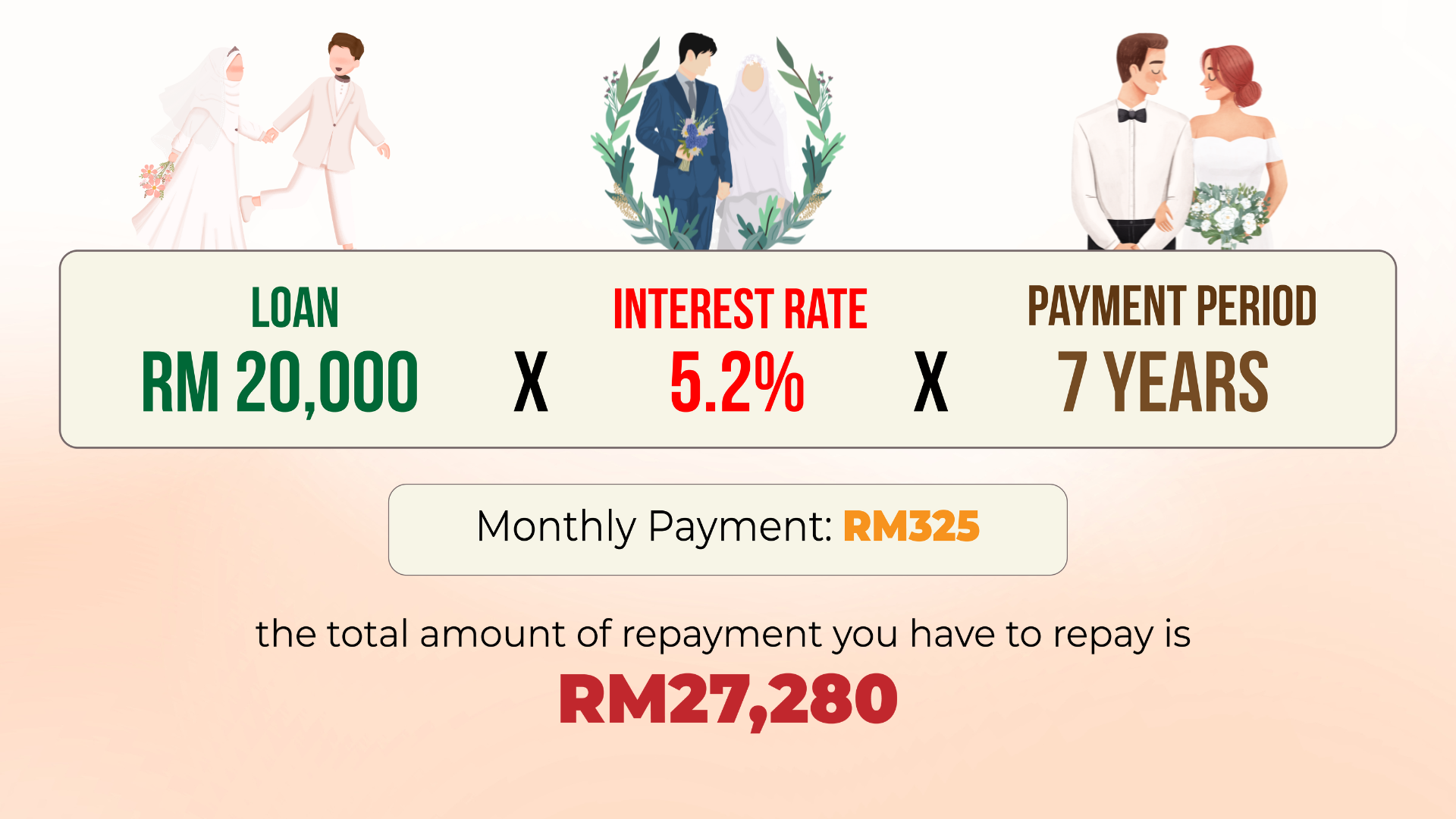 effects-taking-personal-loan-for-marriage