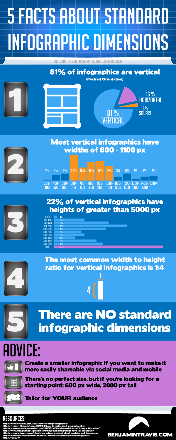 Test infographic