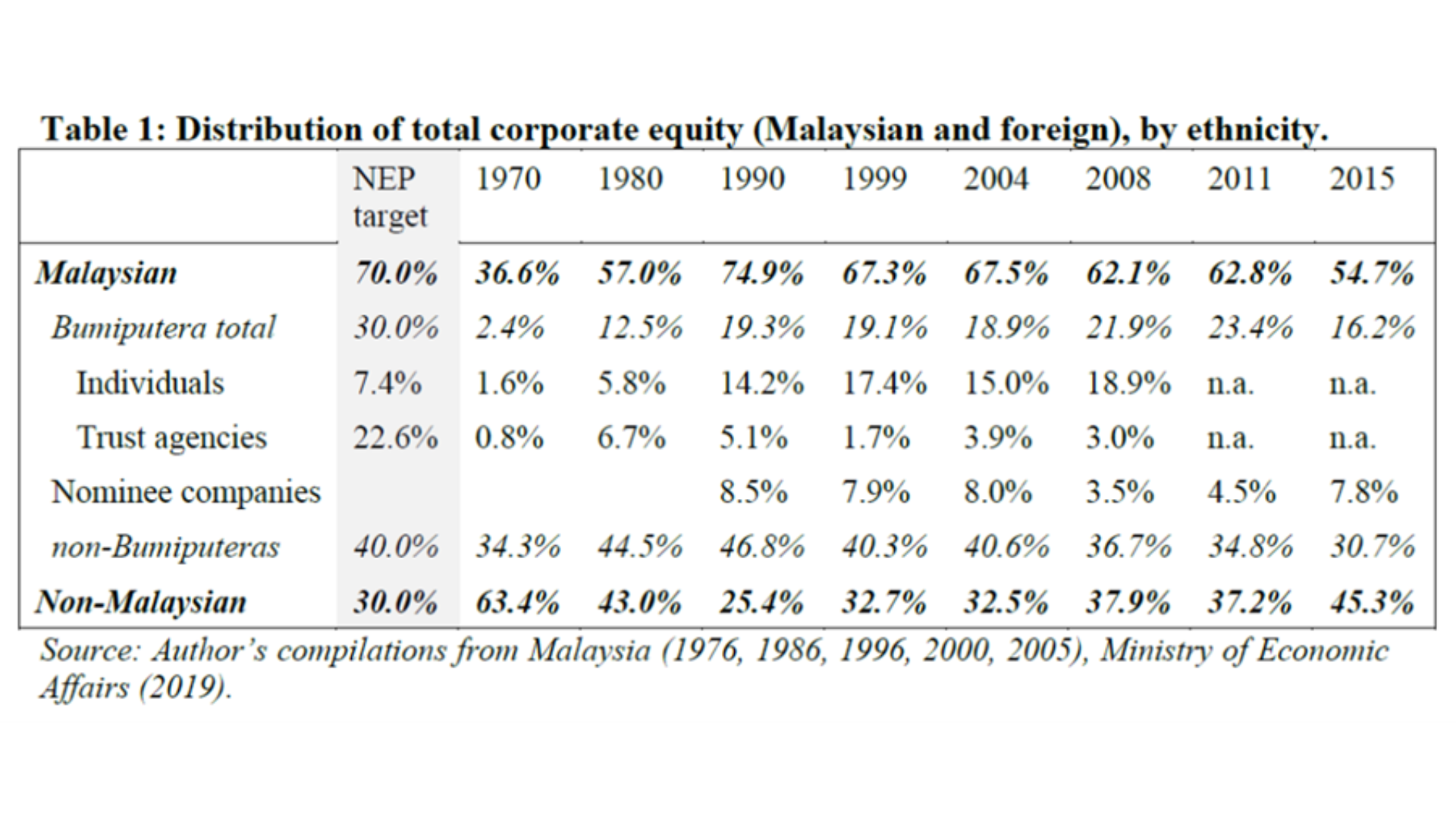 kompilasi-pemilikan-ekuiti-korporat-Malaysia
