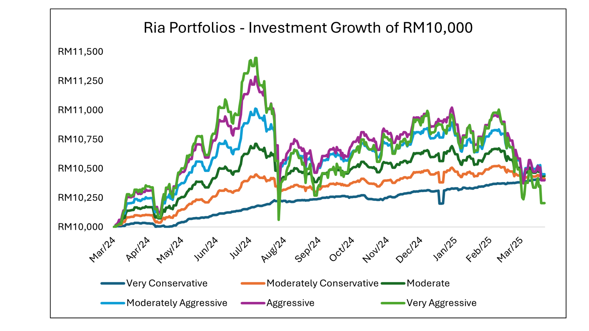 ASNB-Ria-investment-growth