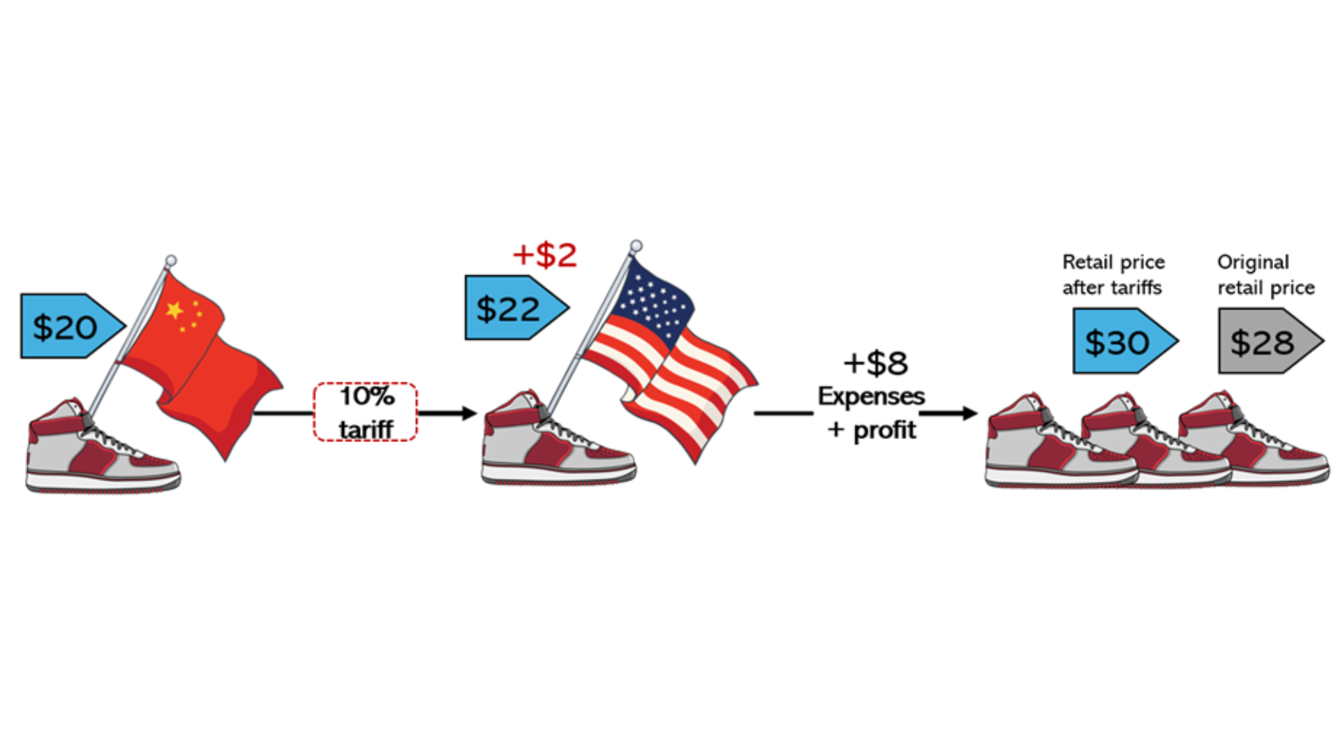 understanding-tariff-asnb-academy